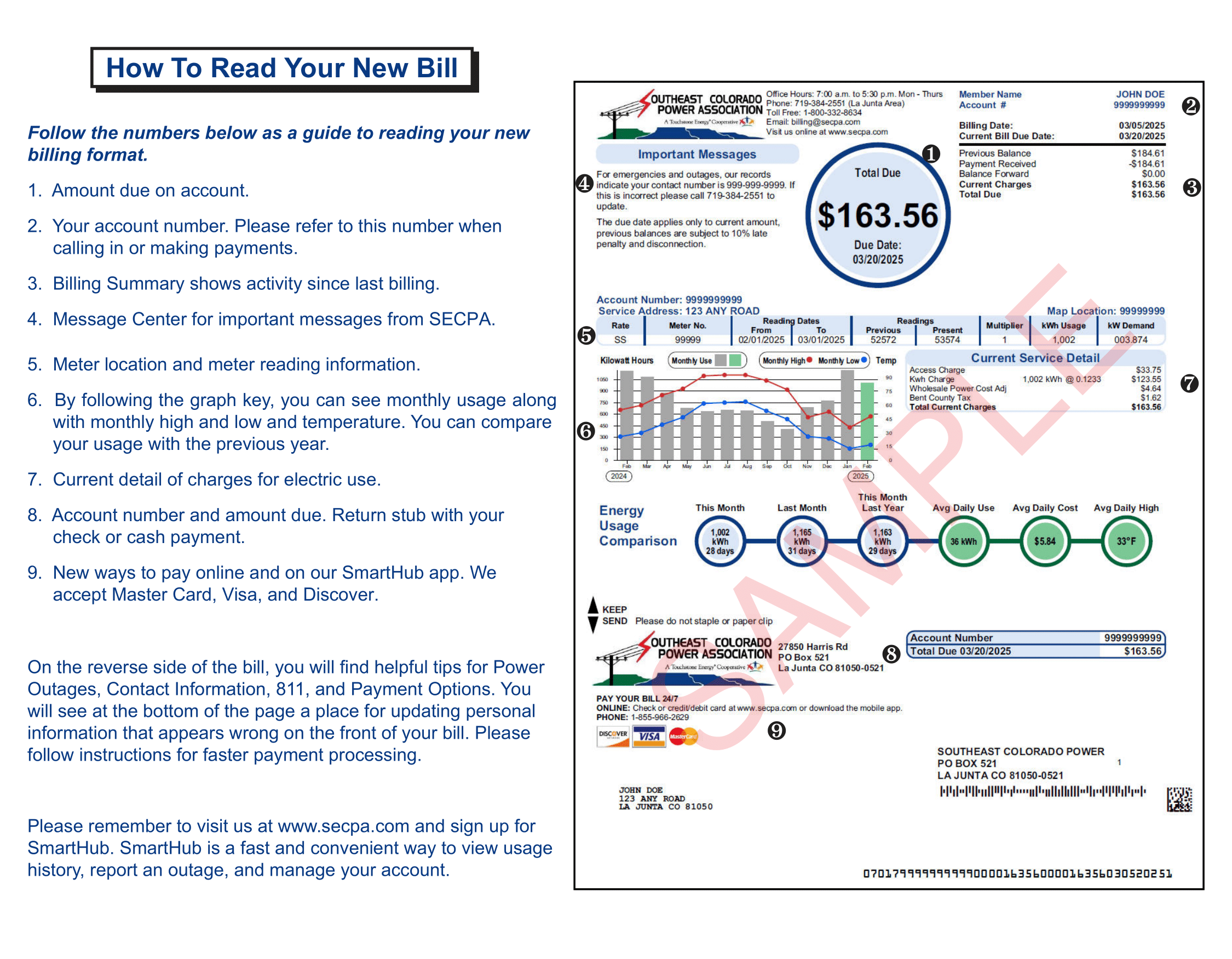 How to read your bill